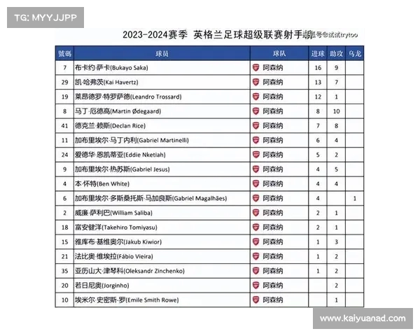 2023年世界足球预选赛完整赛程及重要赛事时间一览 2023年世界足球预选赛完整赛程及重要赛事时间一览